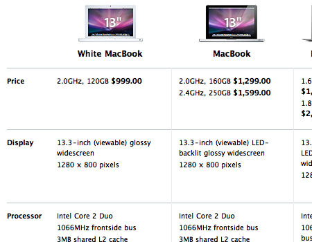 Data Tables In Modern Web Design Image-2