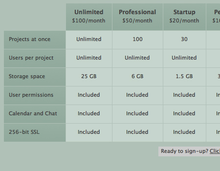 Data Tables In Modern Web Design Image-3