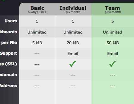 Data Tables In Modern Web Design Image-5