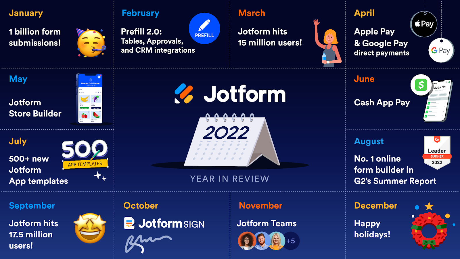 Jotform 2022 Calendar