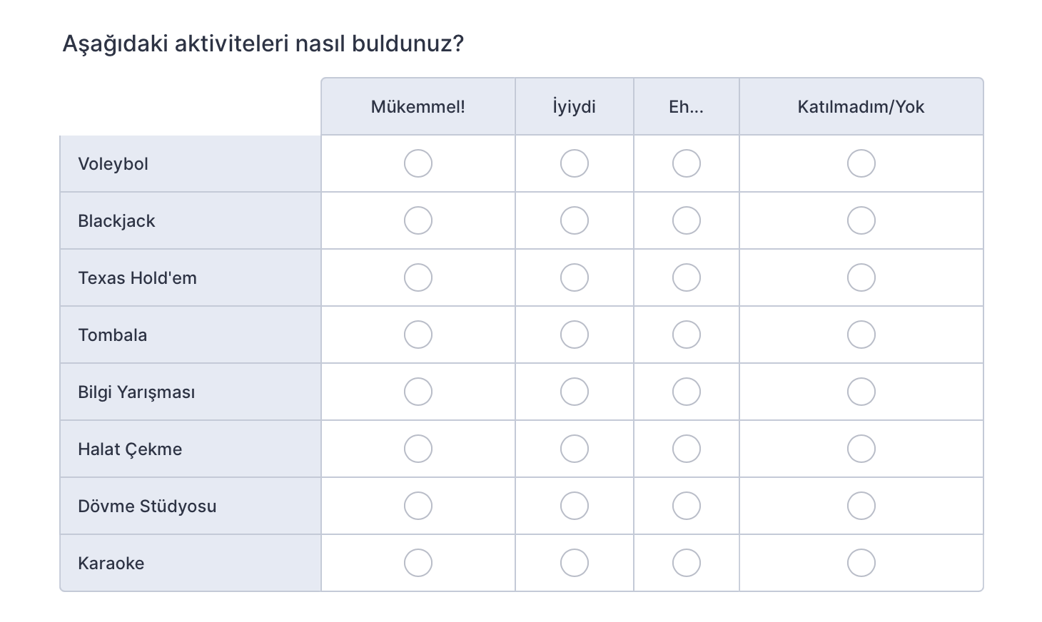 Likert Ölçeği Anket Soruları ve Örnekleri Image-1