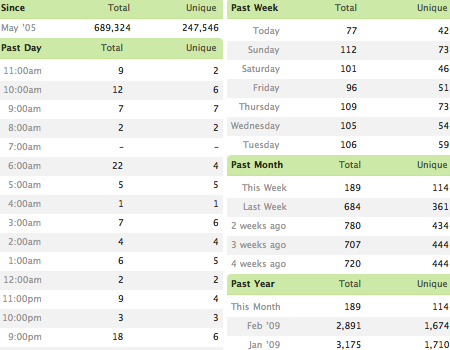 Data Tables In Modern Web Design Image-8
