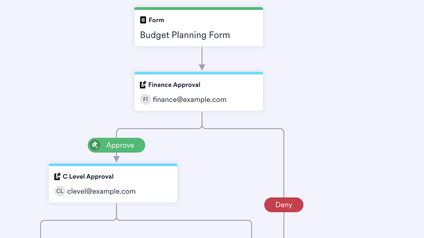 Image of Budget Approval Process Template