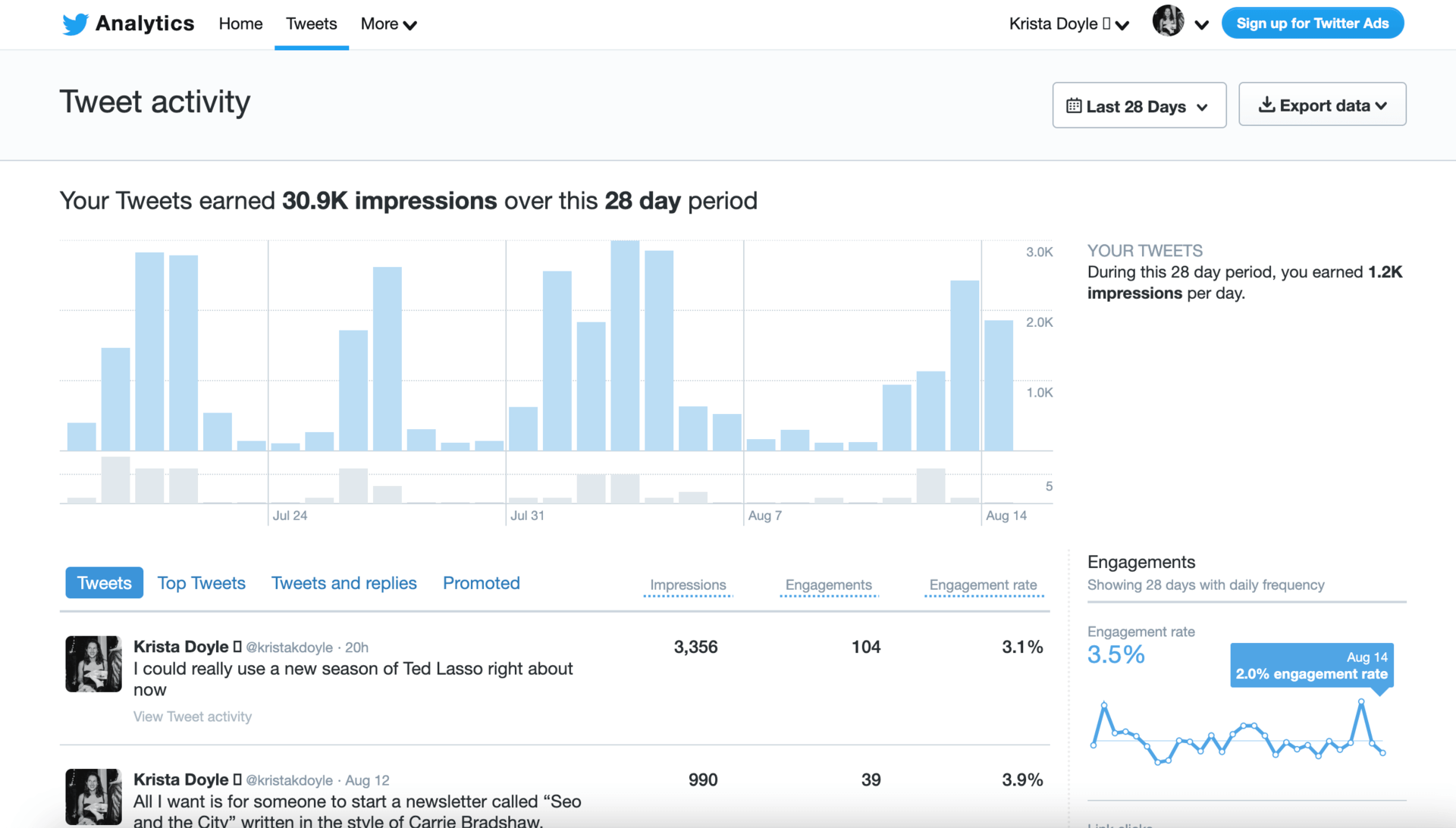 An image showing tweet activity dashboard of Twitter Analytics