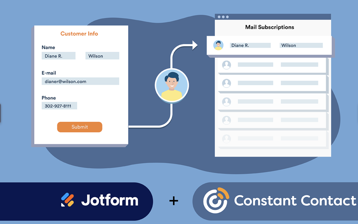 Image of Jotform Constant Contact Integration