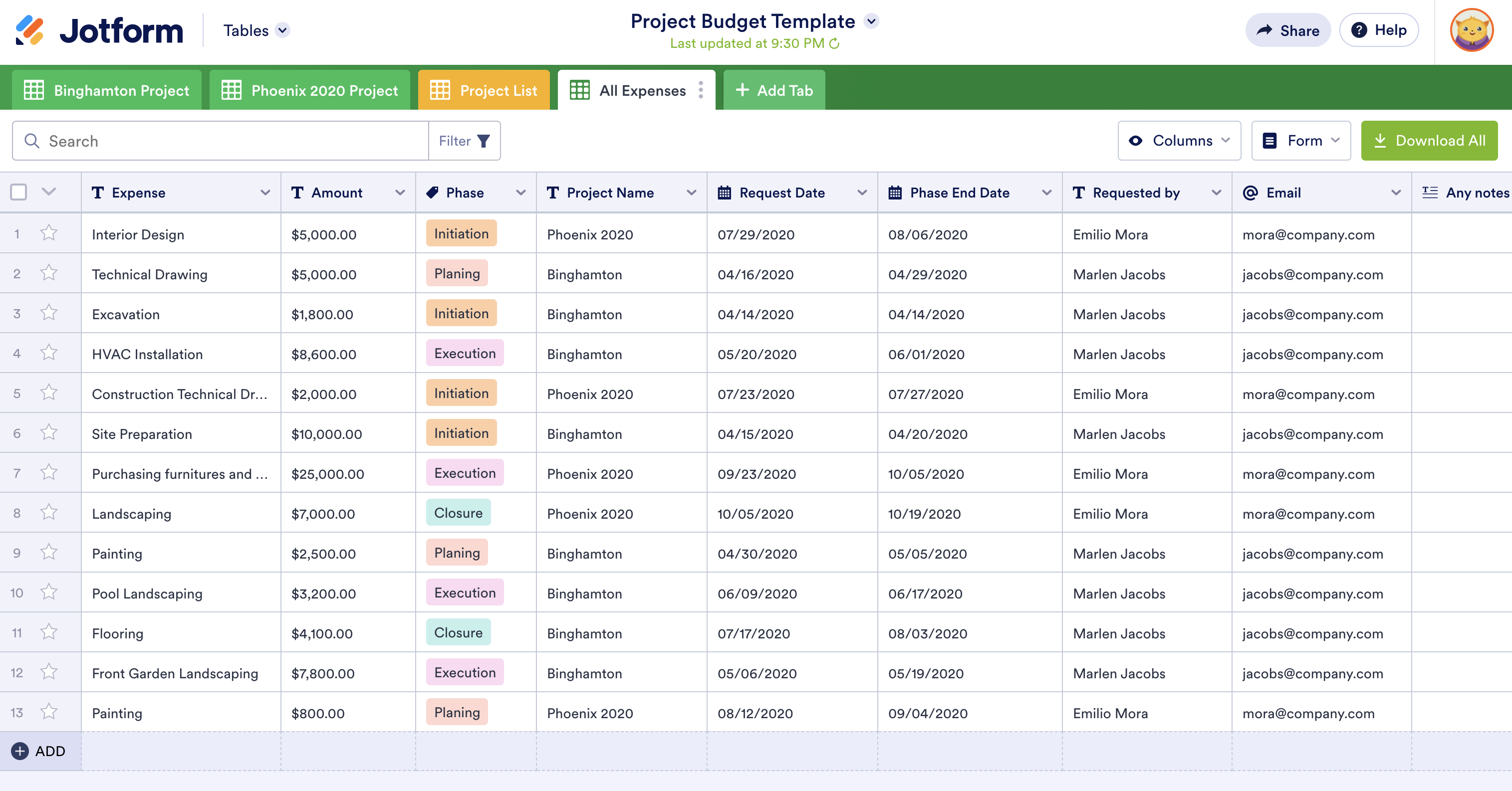 Image of Project Budget Template