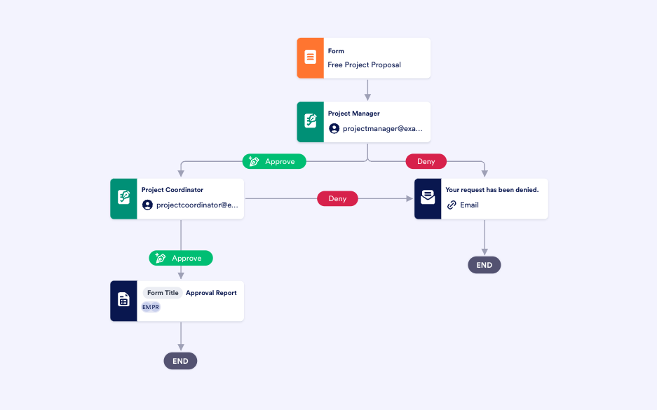 Project Approval Process Template