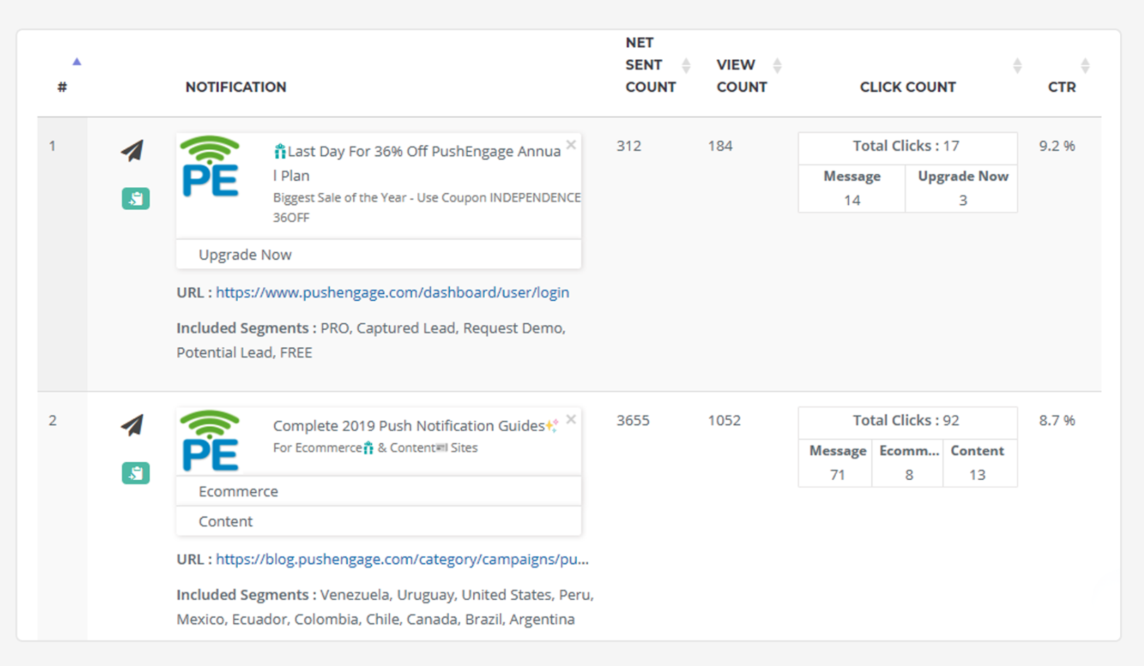 Screenshot of pushengage