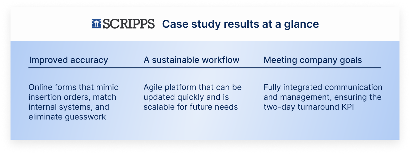 Image of Scripps's Case Study Results at a Glance