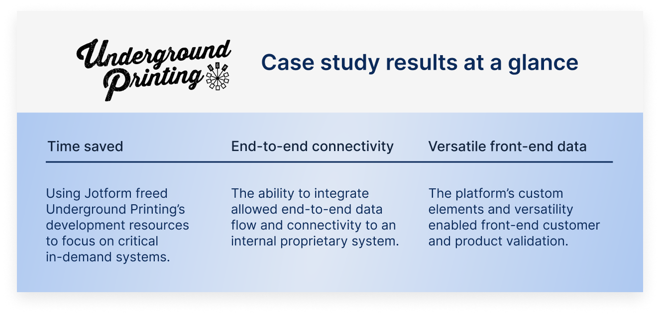 Underground Printing enhances the customer experience with Jotform Image-1