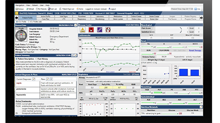 Painel Philips eCareManager