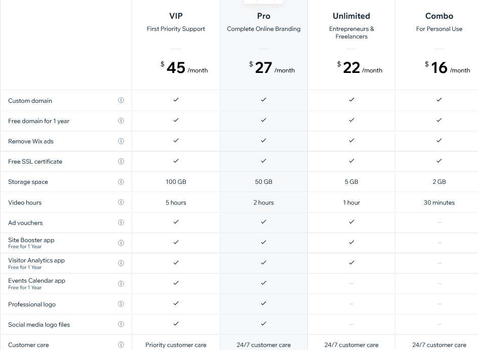 Screenshot of Wix's pricing page