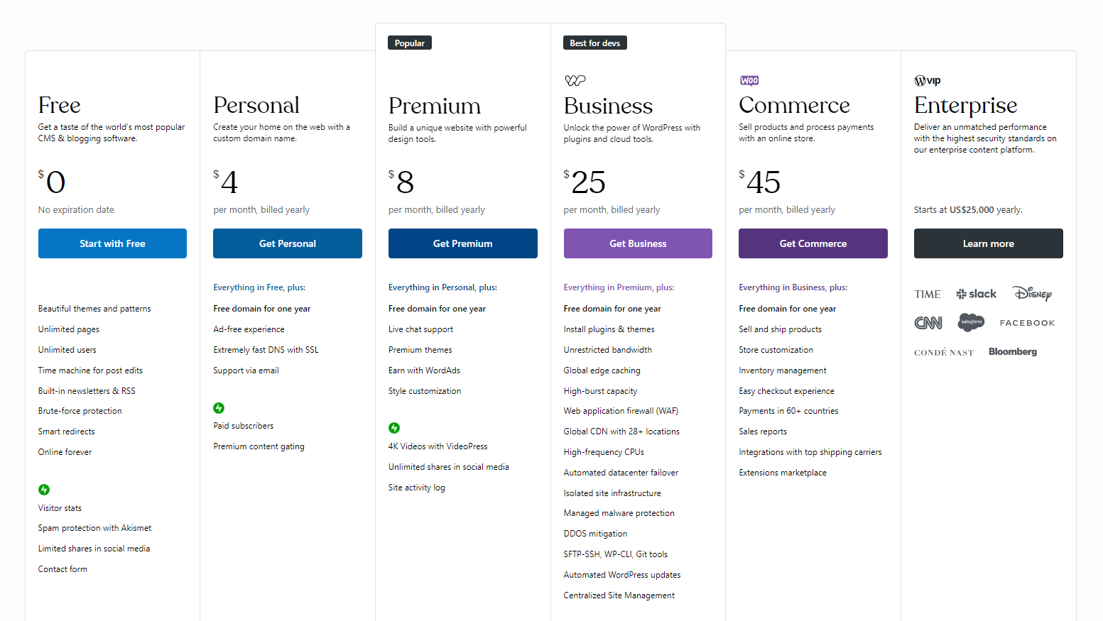 Screenshot of WordPress pricing page