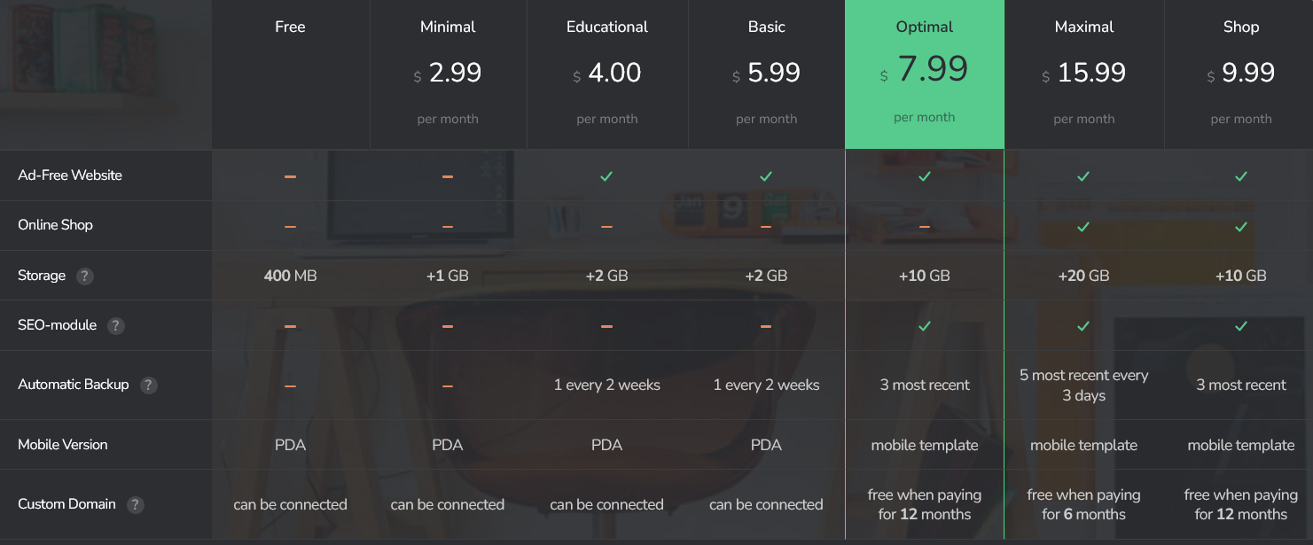 Screenshot of uCoz pricing page