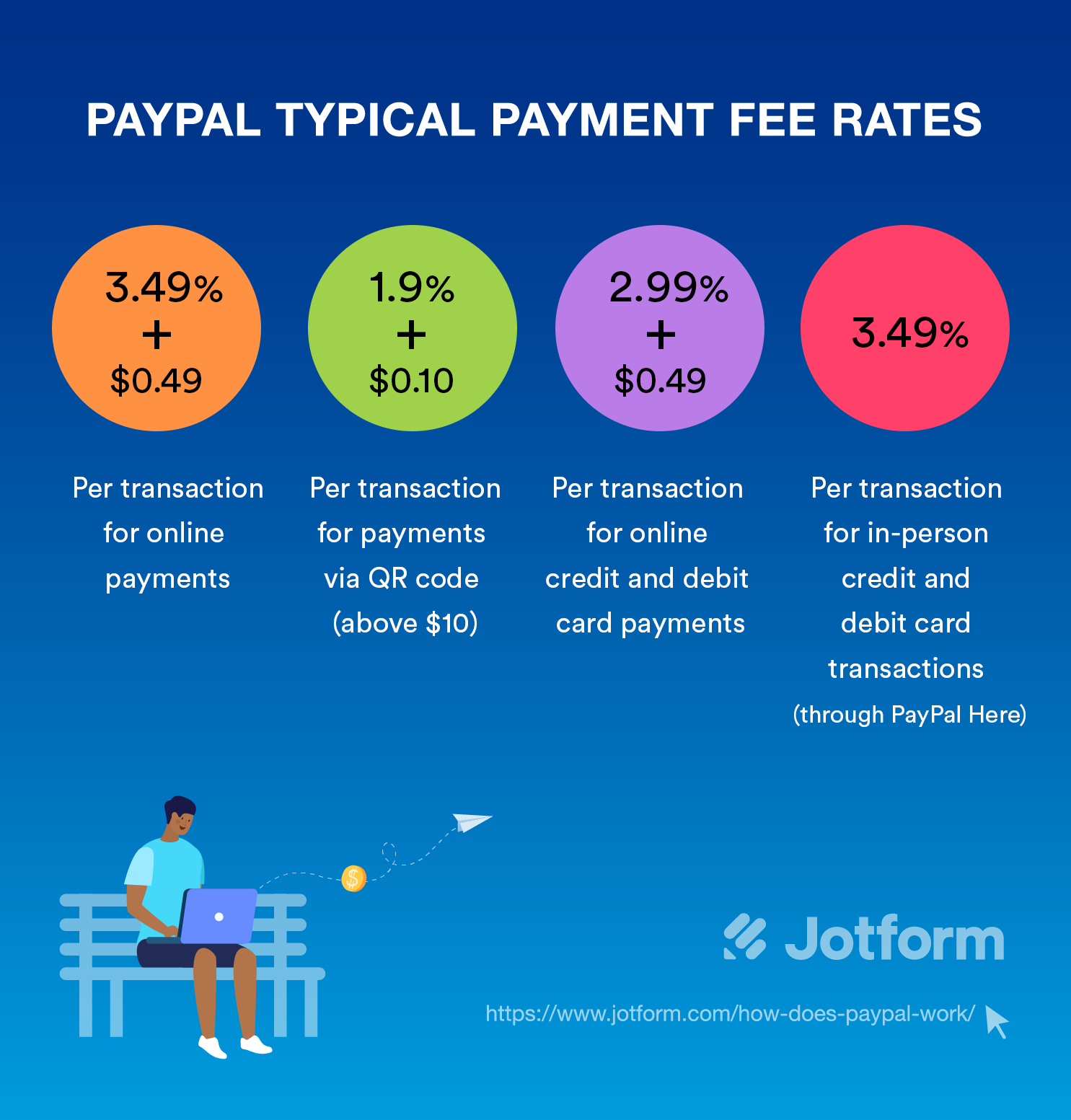 Choose the type of PayPal account that’s right for you Image-2