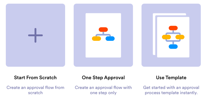 Announcing Group Approvals for Jotform Enterprise Image-1