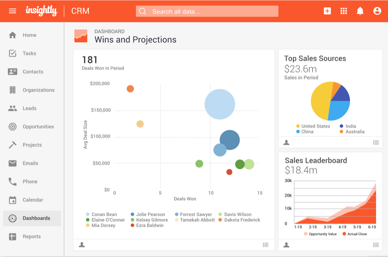 insightly crm