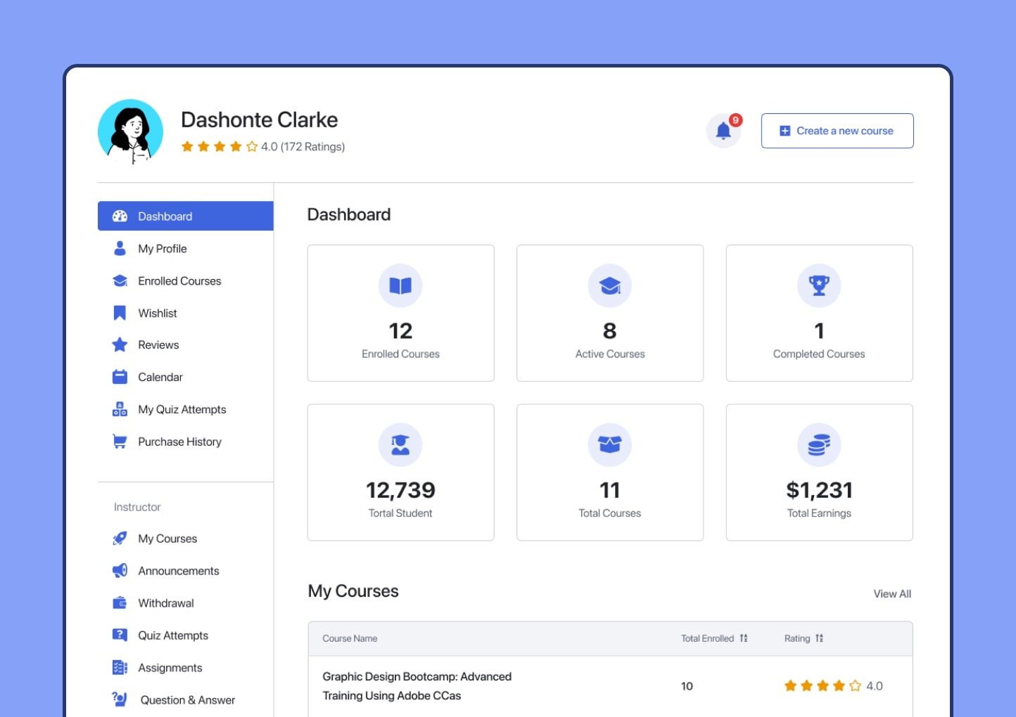 Tutor LMS Dashboard Page