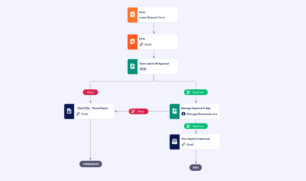 Leave Request Approval Template