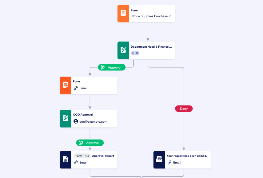 purchase order