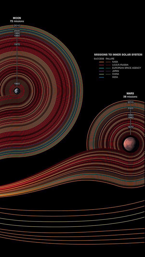 Cosmic Journeys Infographic