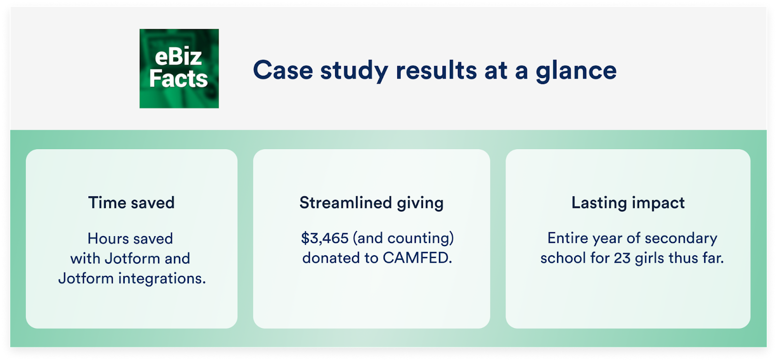 How Jotform helps an e-business company support girls’ education in Africa Image-1