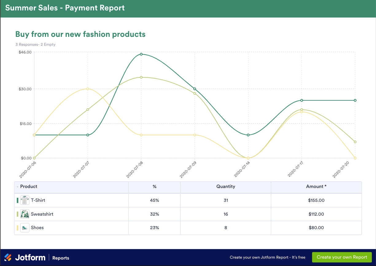 example of summer sales - payment report