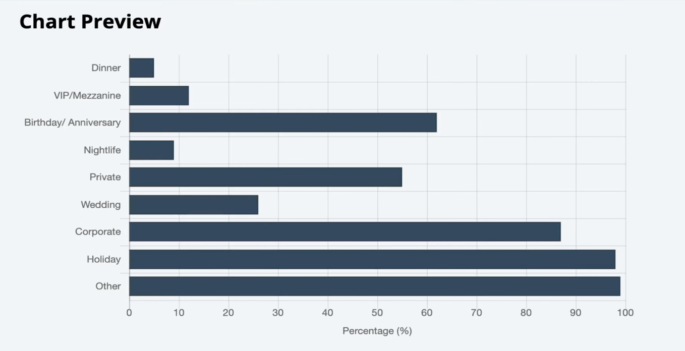 example of chart preview