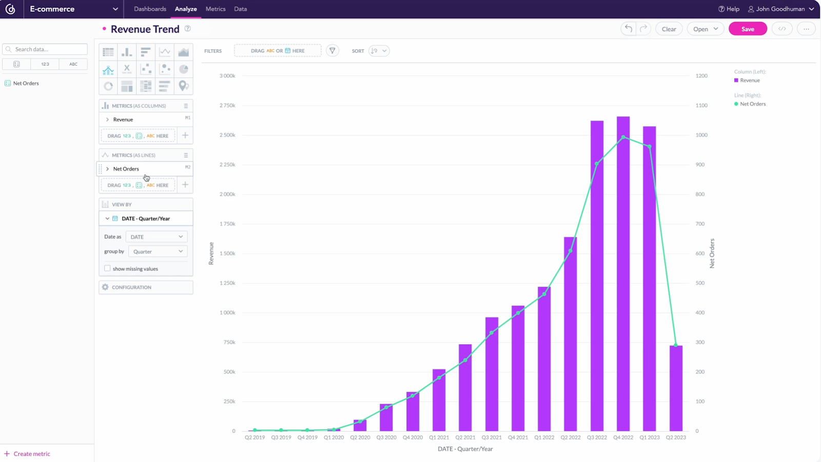 GoodData dashboard
