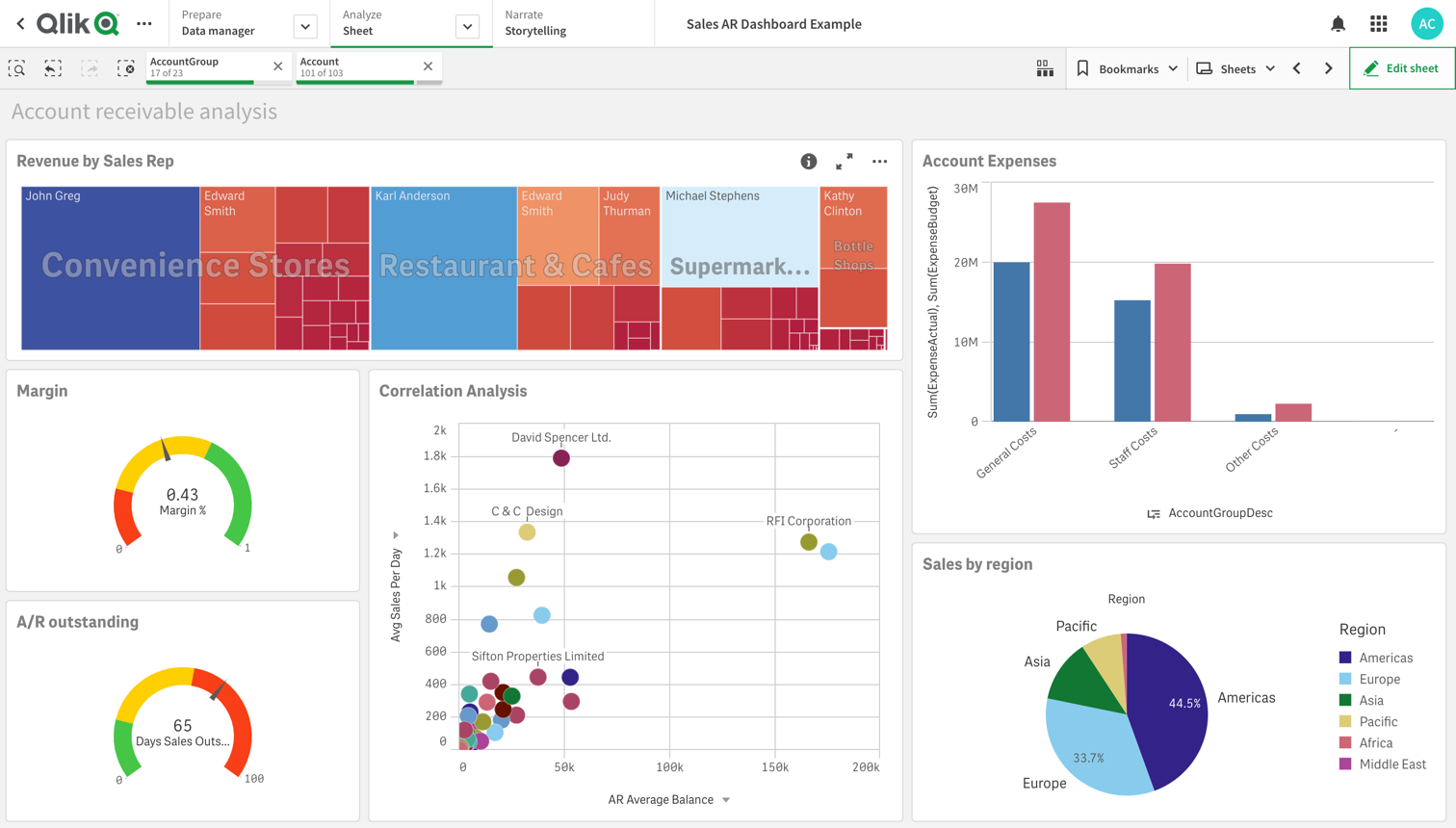 Qlik sense dasboard
