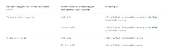 PayPal vs
