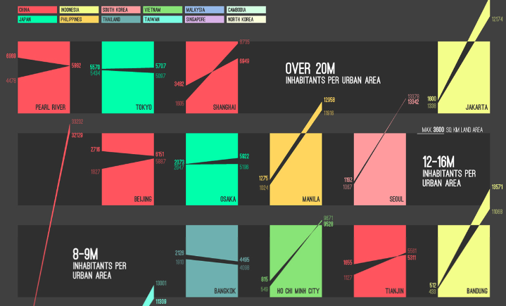 East Asia Urban Expansion Infographic