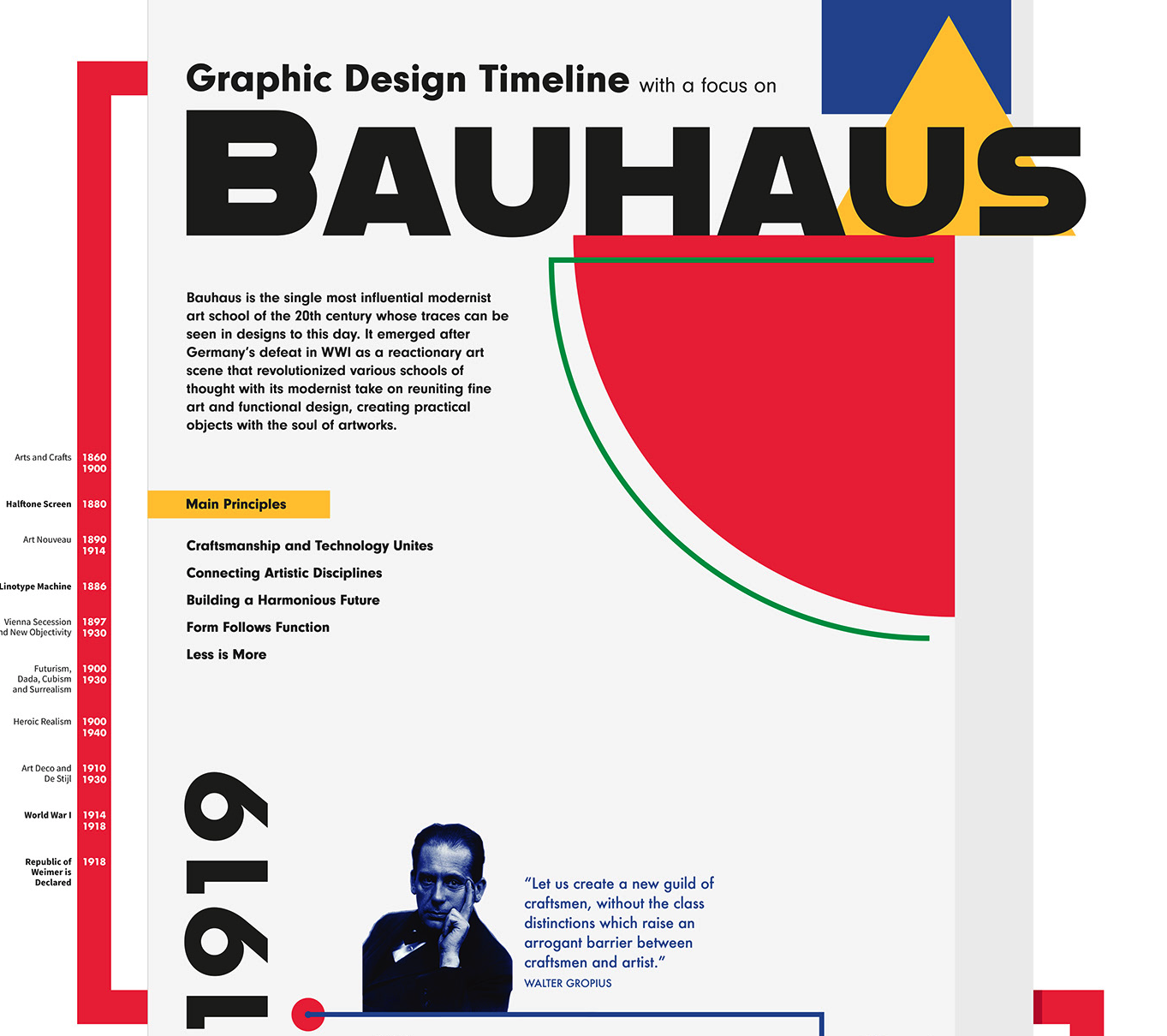 Graphic Design Timeline with a Focus on Bauhaus