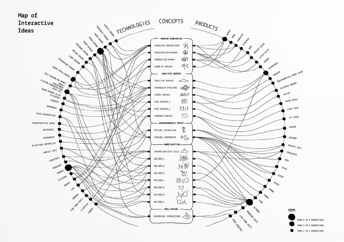 Map of Interactive Ideas