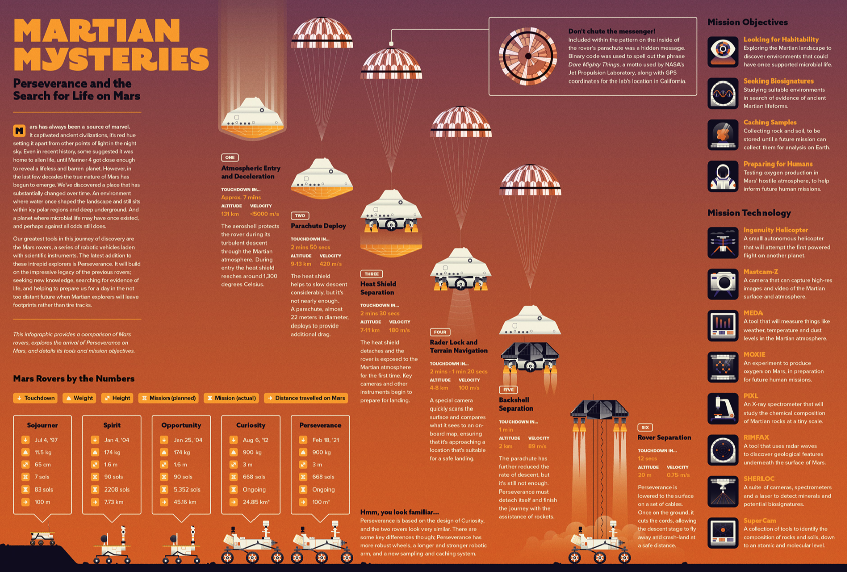 Martian Mysteries / NASA Infographic