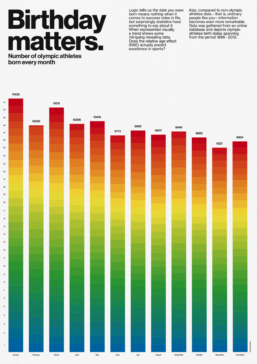 Olympic Matters Infographic