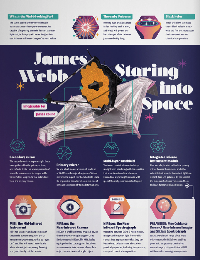 James Webb: Staring to Space Infographic