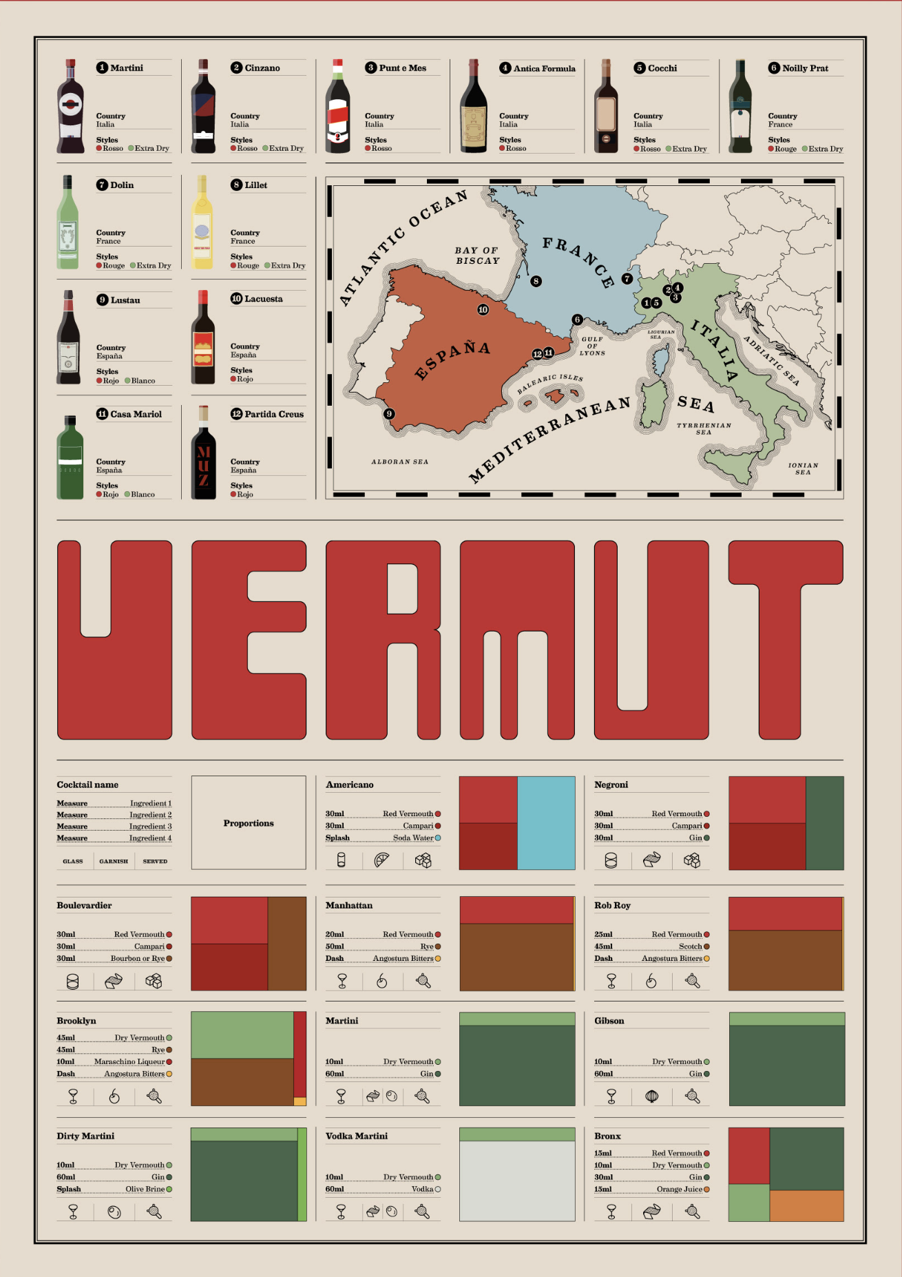 Vermouth Infographic