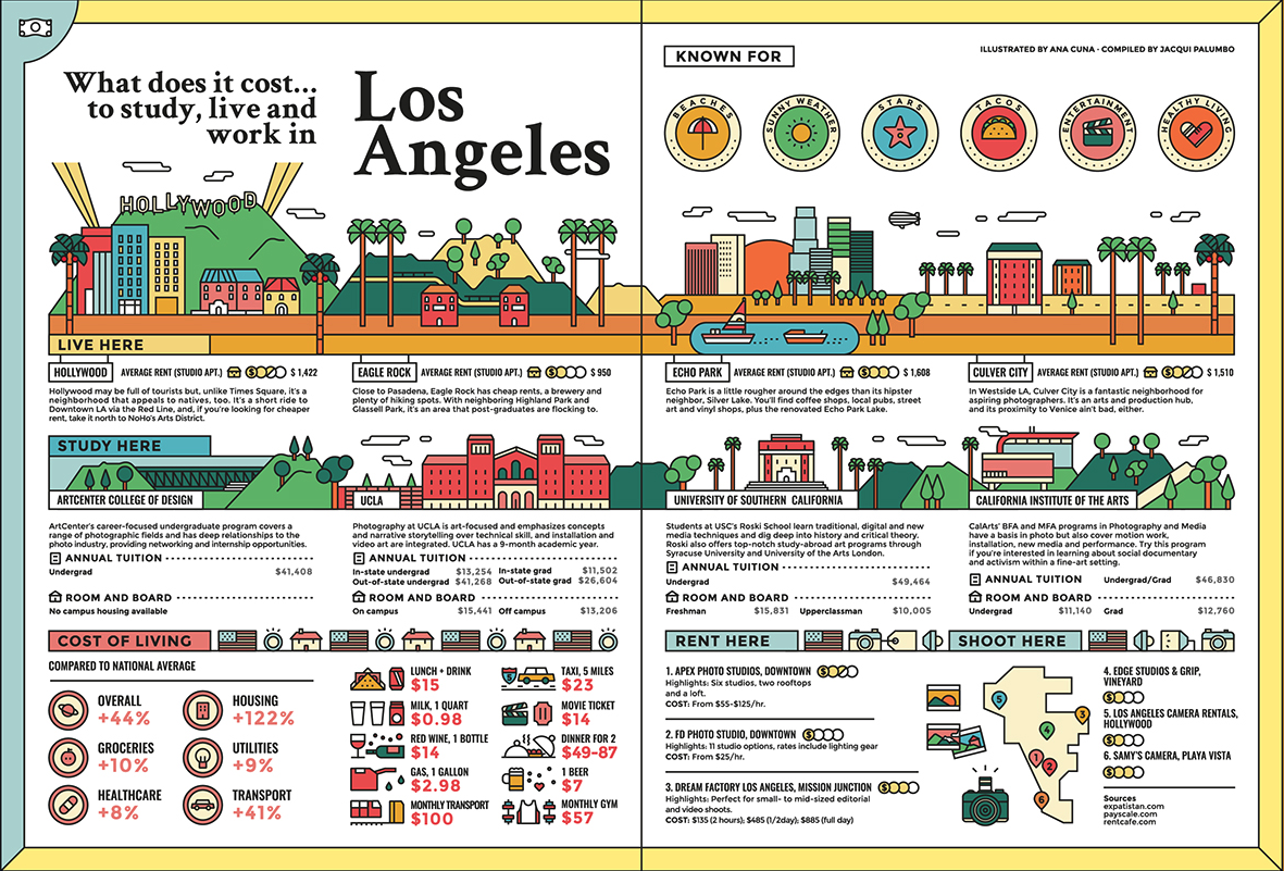 An infographic demonstrating the studying, living, and working conditions in Los Angeles