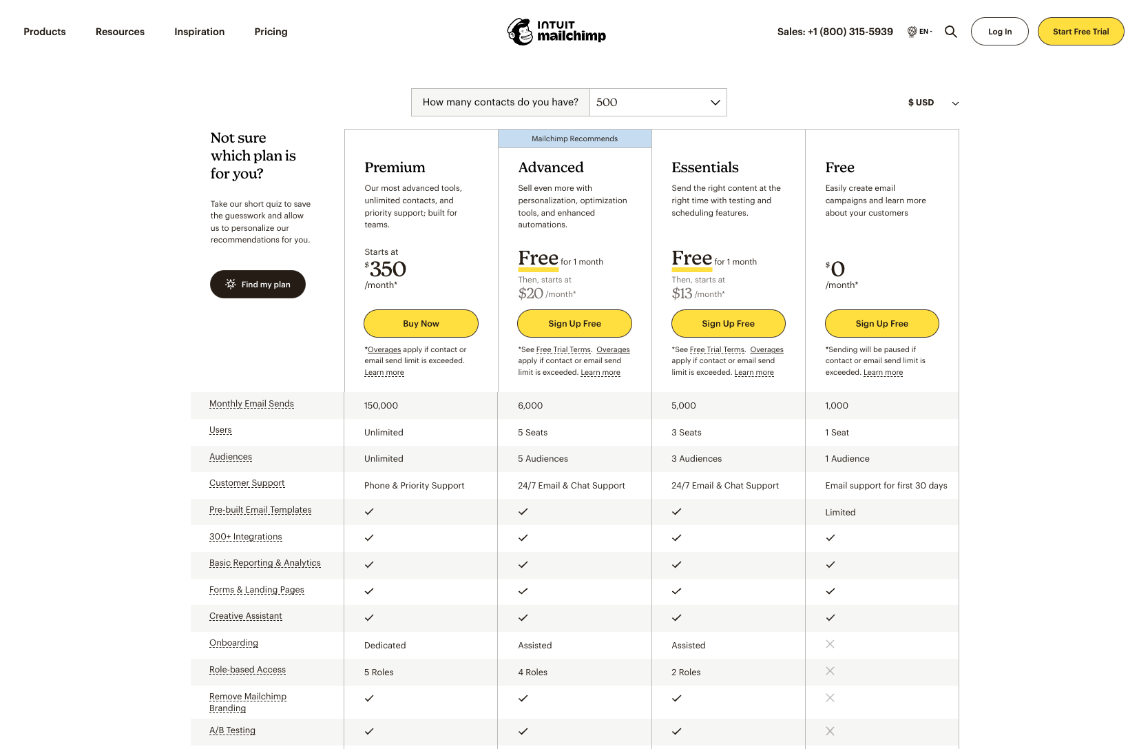 mailchimp pricing plan