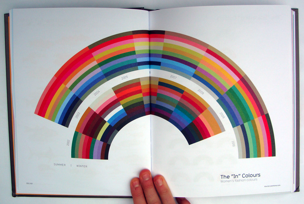 Cool Infographics and Data Visualization Image-3