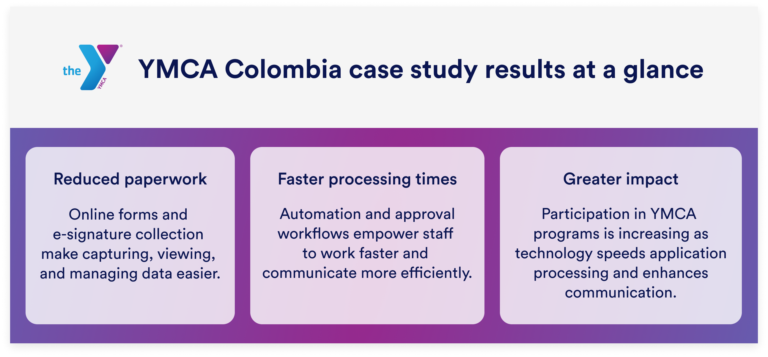 YMCA Colombia increases organizational impact with Jotform Image-2
