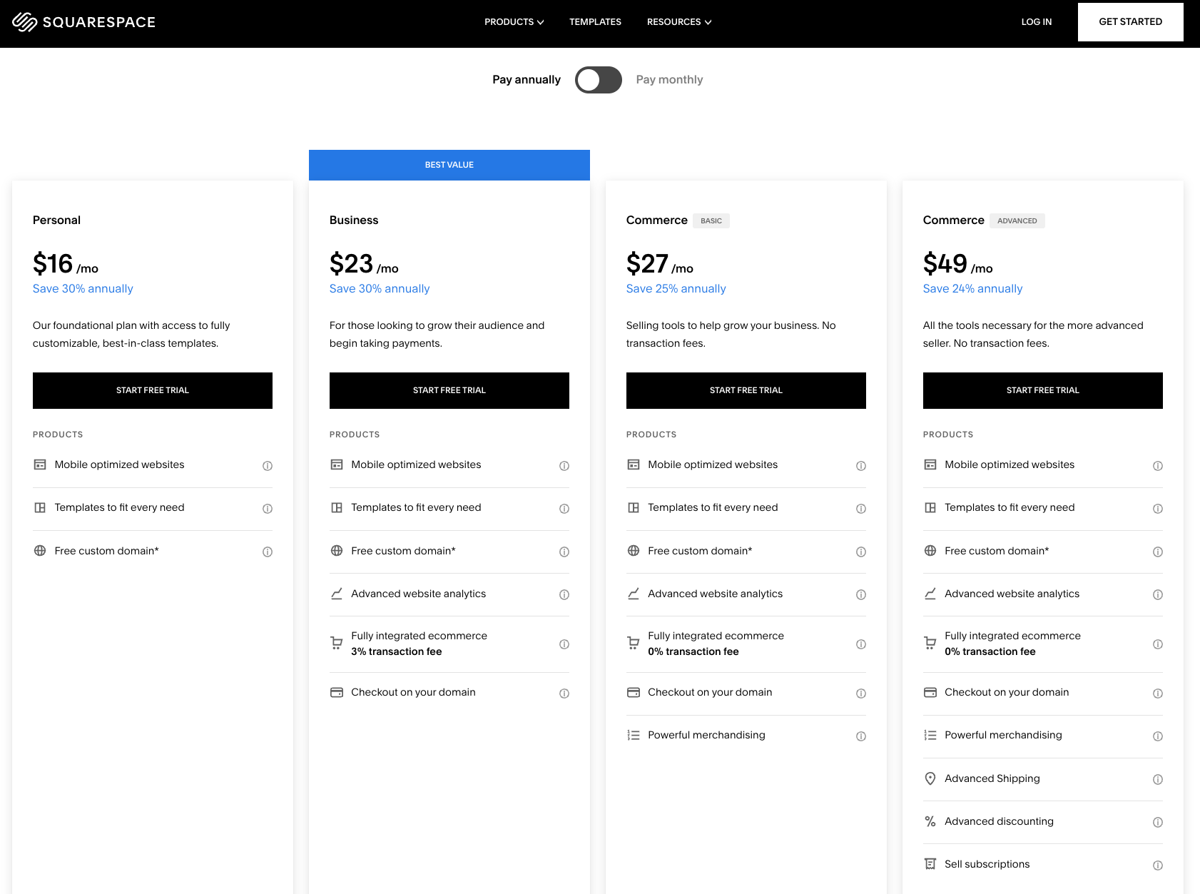 Squarespace Pricing Page