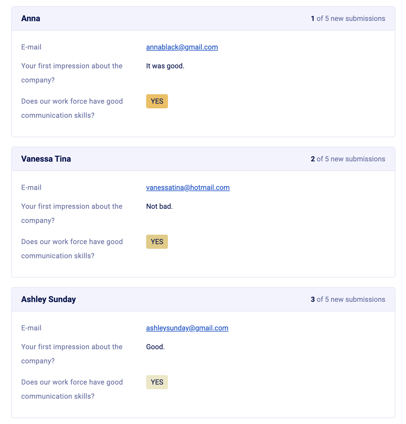 Screenshot showcasing truncated entries for form submissions included in each form within the digest