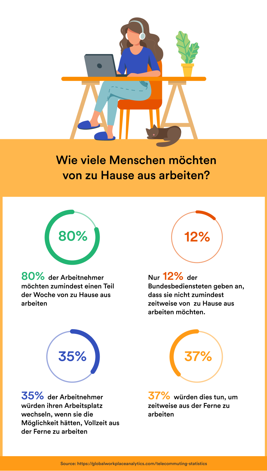 Fernarbeiten vs