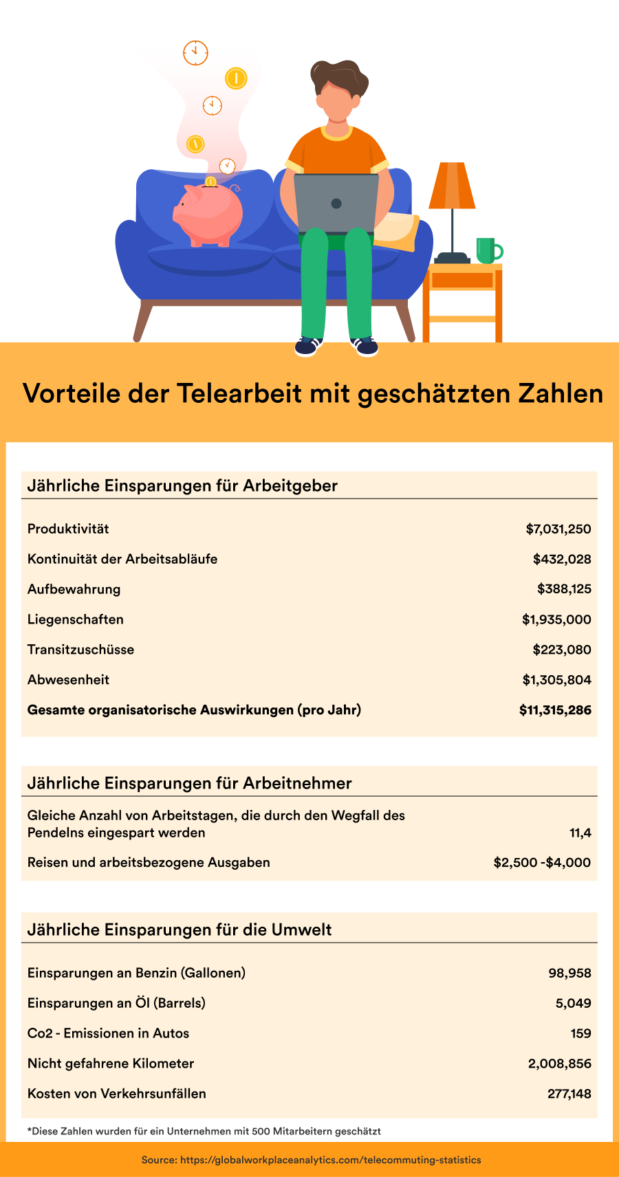 Vor- und Nachteile der Arbeit im Homeoffice Image-1
