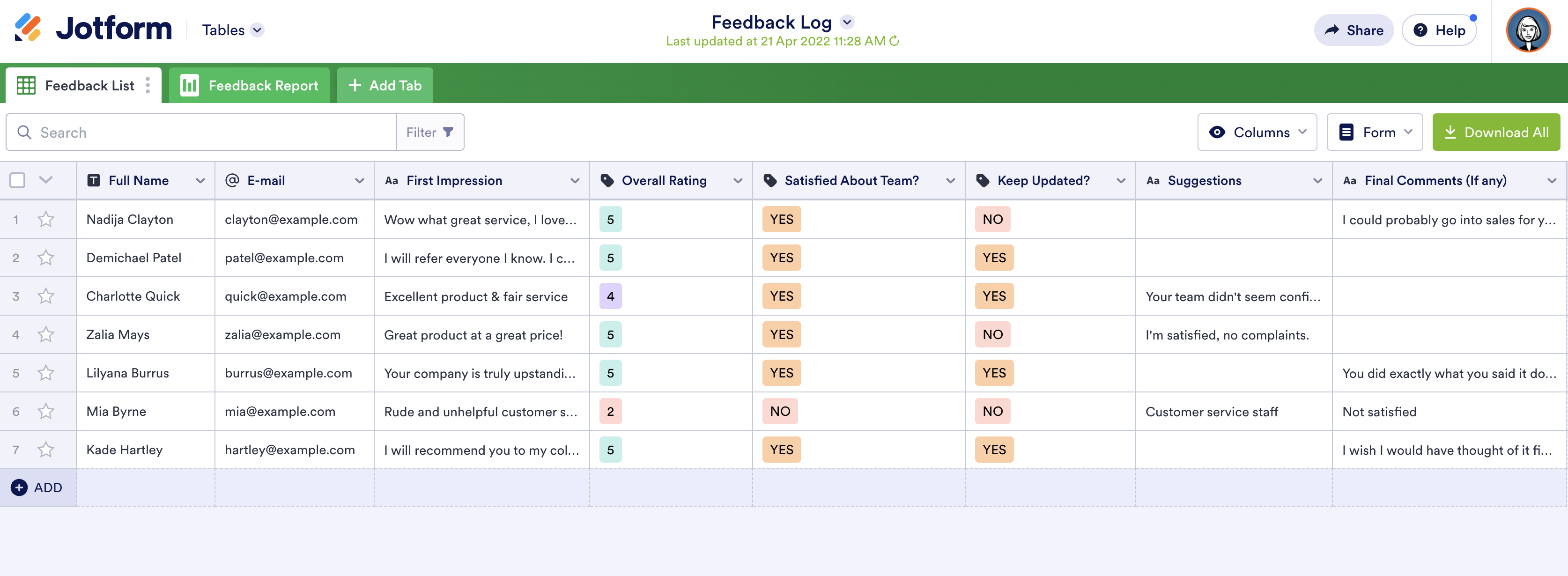 Image showcasing various additional features and capabilities related to form submissions