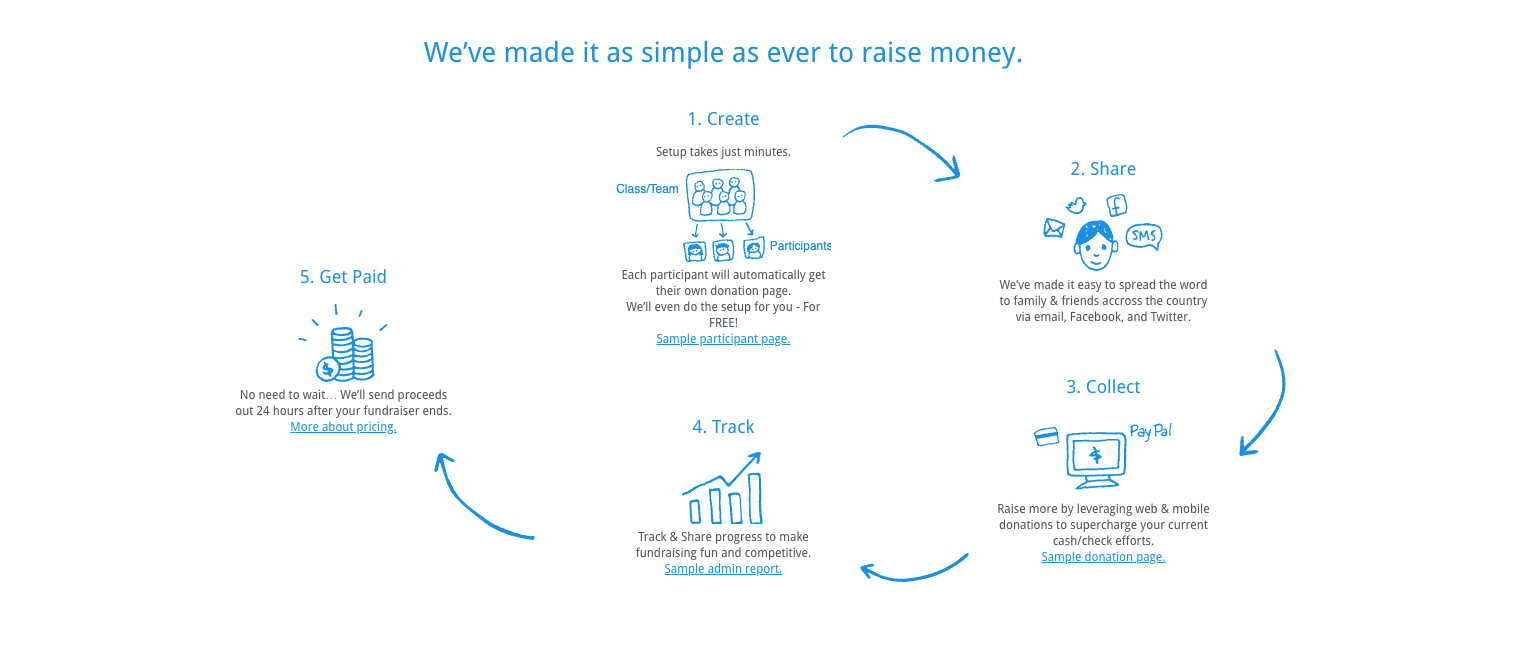 landing page of 99pledges
