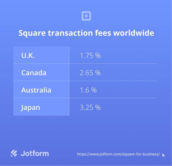 Transaction fees for Square Image-1