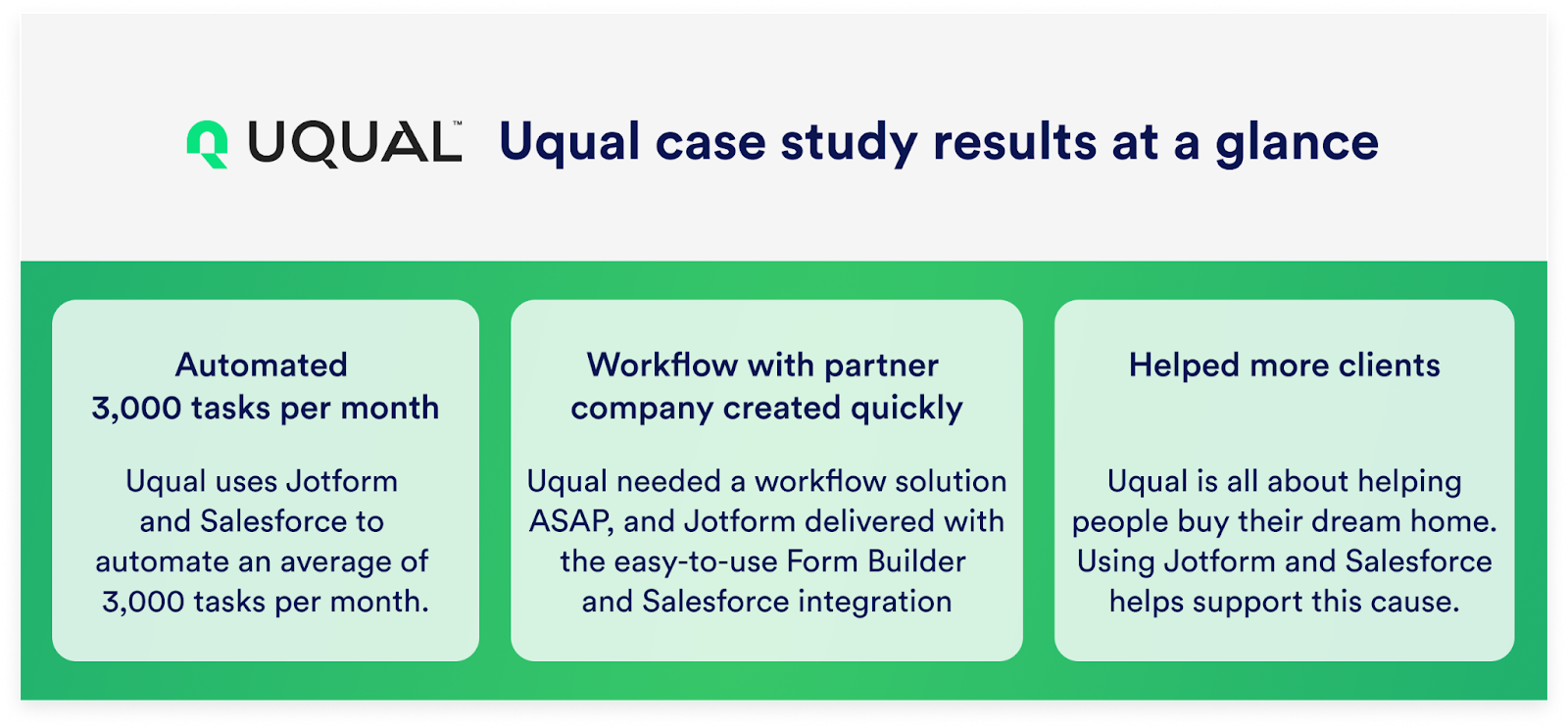 Uqual case study results at a glance